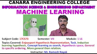 VTU MACHINE LEARNING17CS73 M1 L6 Enjoysport Hypothesis