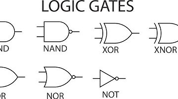 HSC ICT Logic Gate: Universal Gates! Chapter 3 preparation