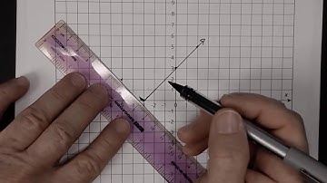 Graphing Absolute Value Equations - Horizontal Shifts and Reflections