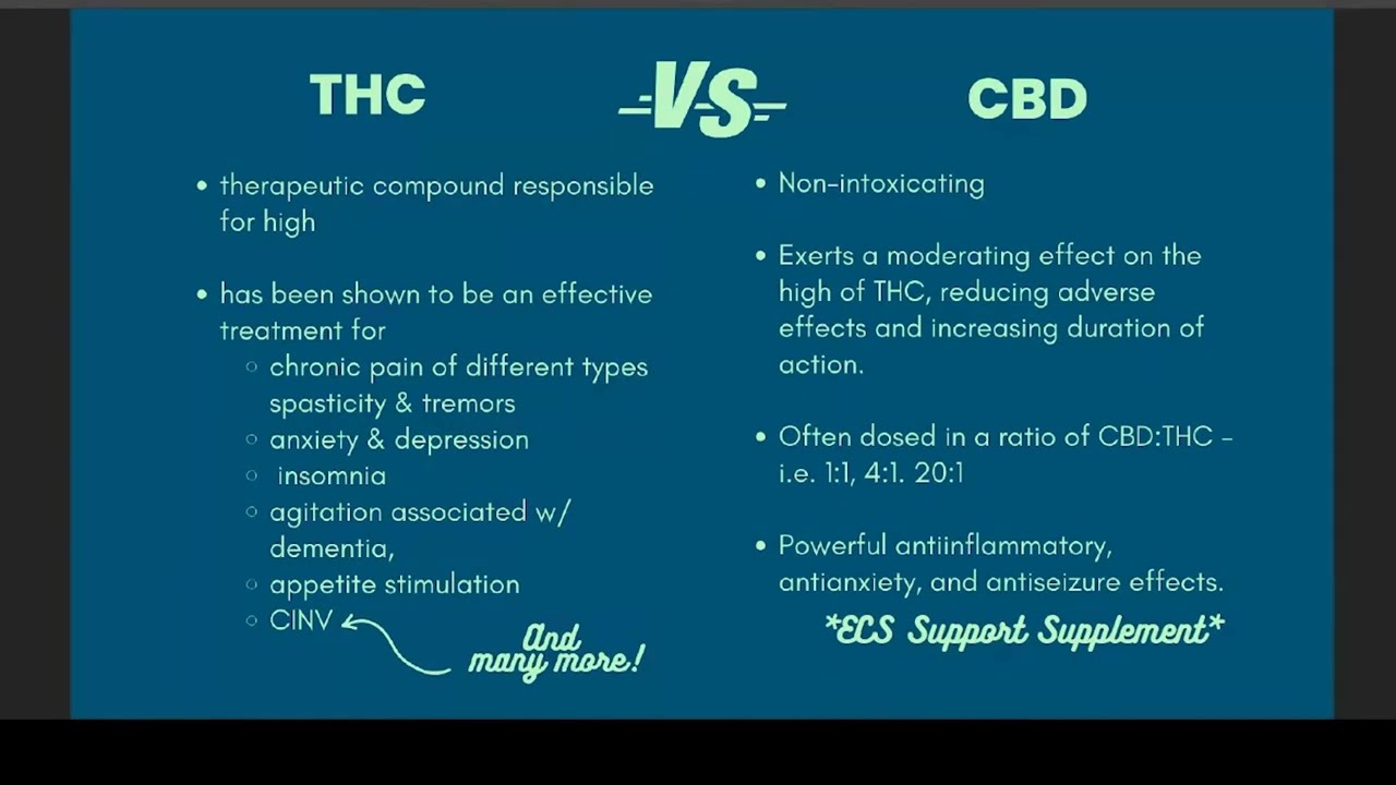 The Consumer Cannabis Council Presents: Women's Health & Cannabis - TCH vs CBD