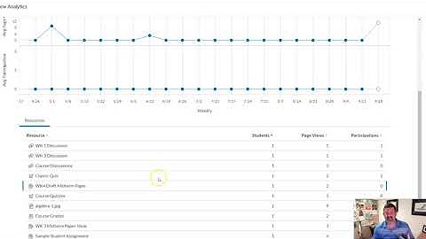Quick Canvas Course Tips #6 (Analytics & Statistics)