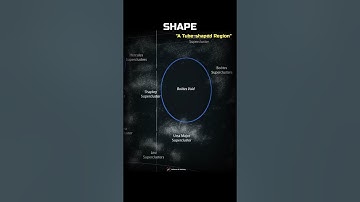 Boötes Void, the mysterious hole in the universe! 💀🤯 #Shorts #Space #Universe #Science #Astronomy