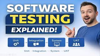Levels of Testing Explained   Unit vs Integration vs System vs UAT