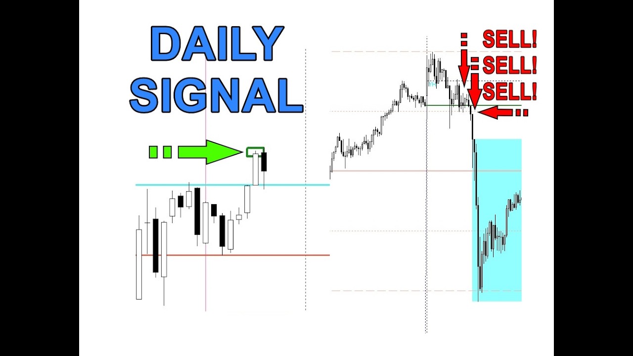 How I Find HIGH PROBABILITY SIMPLE Trading Setups (NAS100, SP500, XAUUSD, GBPUSD)
