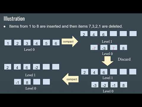 KLL±: Approximate Quantile Sketches over Dynamic Datasets - VLDB 2021