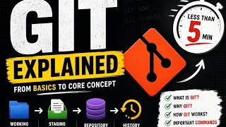 Git Tutorial for Beginners | Learn Git from Scratch 🚀