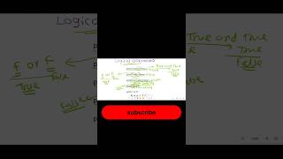 logical operators in python.
