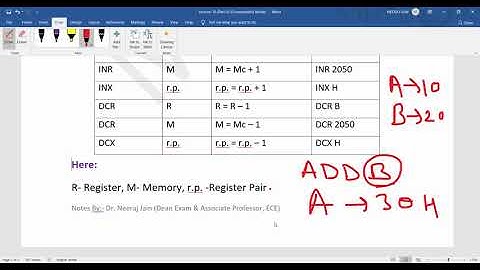 5EE4-04, Microprocessor, Unit-3, L-18 (Part-II), Instructions of 8085), Dr. Neeraj Jain