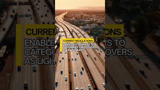 Freedom Means Affordable Cars: Classification Loophole