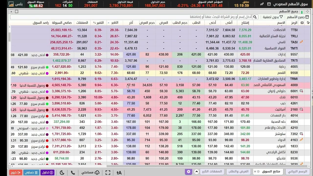 سهم اس تي سي مع تقرير الاحد 6 أغسطس 2023 - YouTube