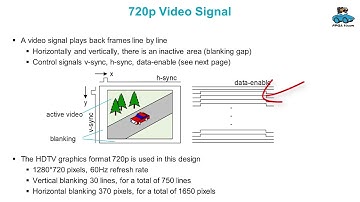 Video Generator for Beginner - 720p Video Format