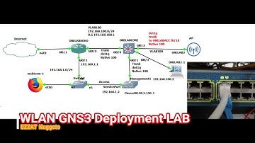 ONELAB Training – CCNA 200 301 GNS3 Wireless LAB