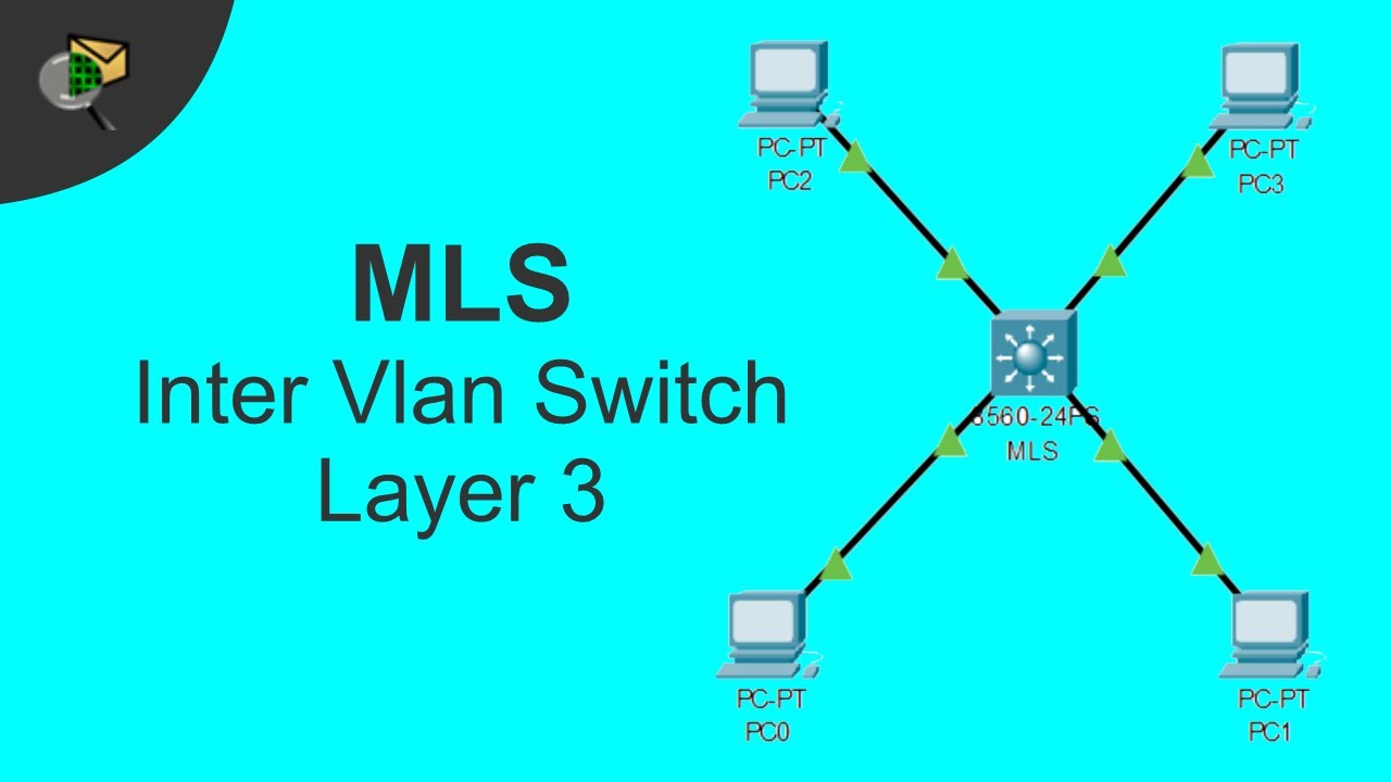 Konfigurasi Inter VLAN Switch Layer 3 di Cisco - YouTube