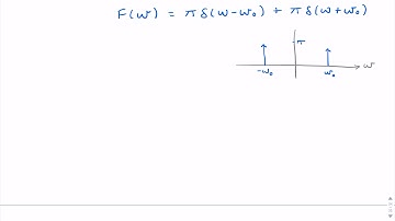 Inverse Fourier Transform of pair of impulses