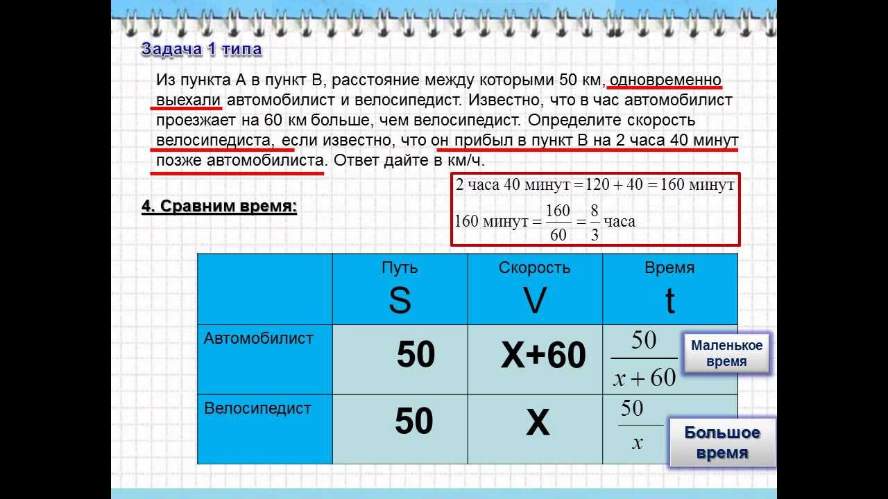Схема решения задачи 8 букв. Два велосипедиста одновременно. Два велосипедиста одновременно отправились. 2 Велосипедиста выехали одновременно. Два велосипедиста одновременно отправились в 60-километровый пробег.