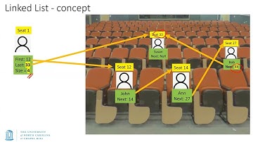 UNC: Data Structures - S25 - Lecture 8 - Binary Search; Linked Lists: Overview and implementation