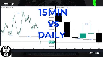 MULTIPLE TIMEFRAME ANALYSIS