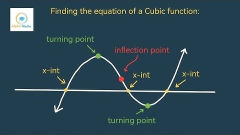 Find the equation of the Cubic function (Grade 12 - Calculus)