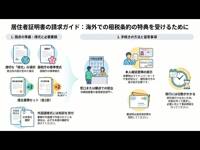 国税庁タックスアンサー｜全般】No.9210 居住者証明書の請求 - YouTube