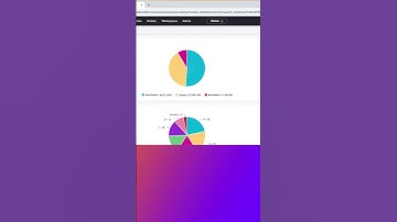 How to create a ServiceNow Dashboard