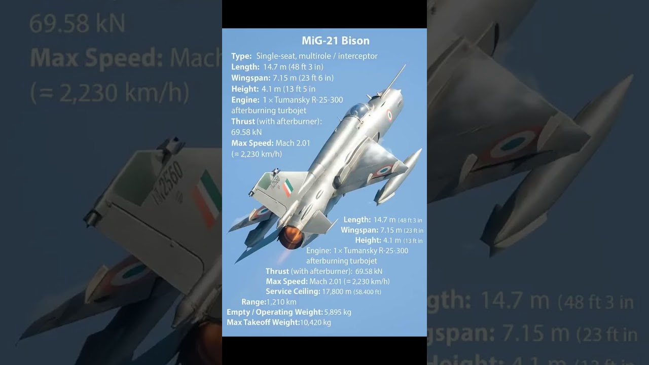 MiG-21 Bison | Indian Air Force Interceptor | Fighter Jet Specifications | 