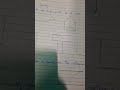 symetry maths part 1.1 #maths #shortvideo