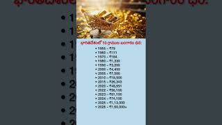 Gold Price History in India (1955–2026) | 10 Grams Gold Price Journey