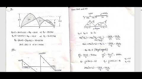 SA2 Three moment equation part 1|KTU SYLLABUS  | MALAYALAM (2015 scheme)