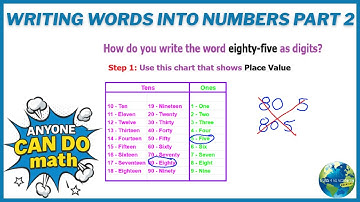 Writing Words Into Numbers Part 2
