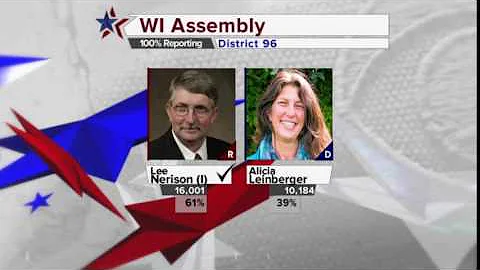 Nerison wins 7th term in Wis. Assembly