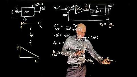 Steady-state error explained