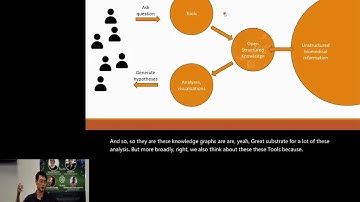 BOSC2024 Keynote 2 Andrew Su, Open Data, Knowledge Graphs, and Large Language Models