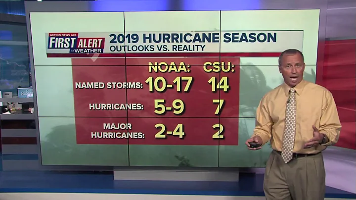 2019 Hurricane Season recap with Action News Jax F...