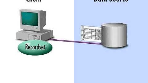 Understand Active Data Object (ADO)