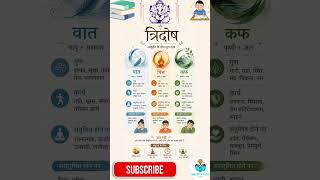 आयुर्वेद के त्रिदोष: वात, पित्त और कफ क्या हैं? | Complete Health Guide 🌿✨ Ayurveda Tips 🧘‍♂️