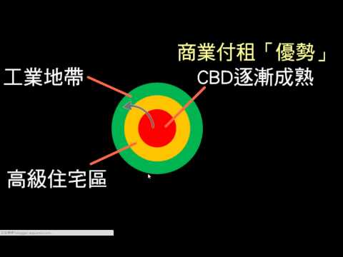 都市內部空間結構：同心圓模式