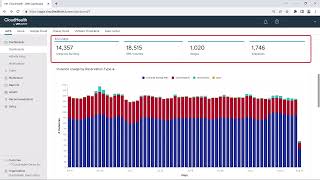 Dashboard Overview (AWS) - VMware Aria Cost powered by CloudHealth screenshot 2