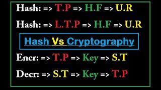 الفرق بين 'الهاشHash' و ' التشفير  cryptography'