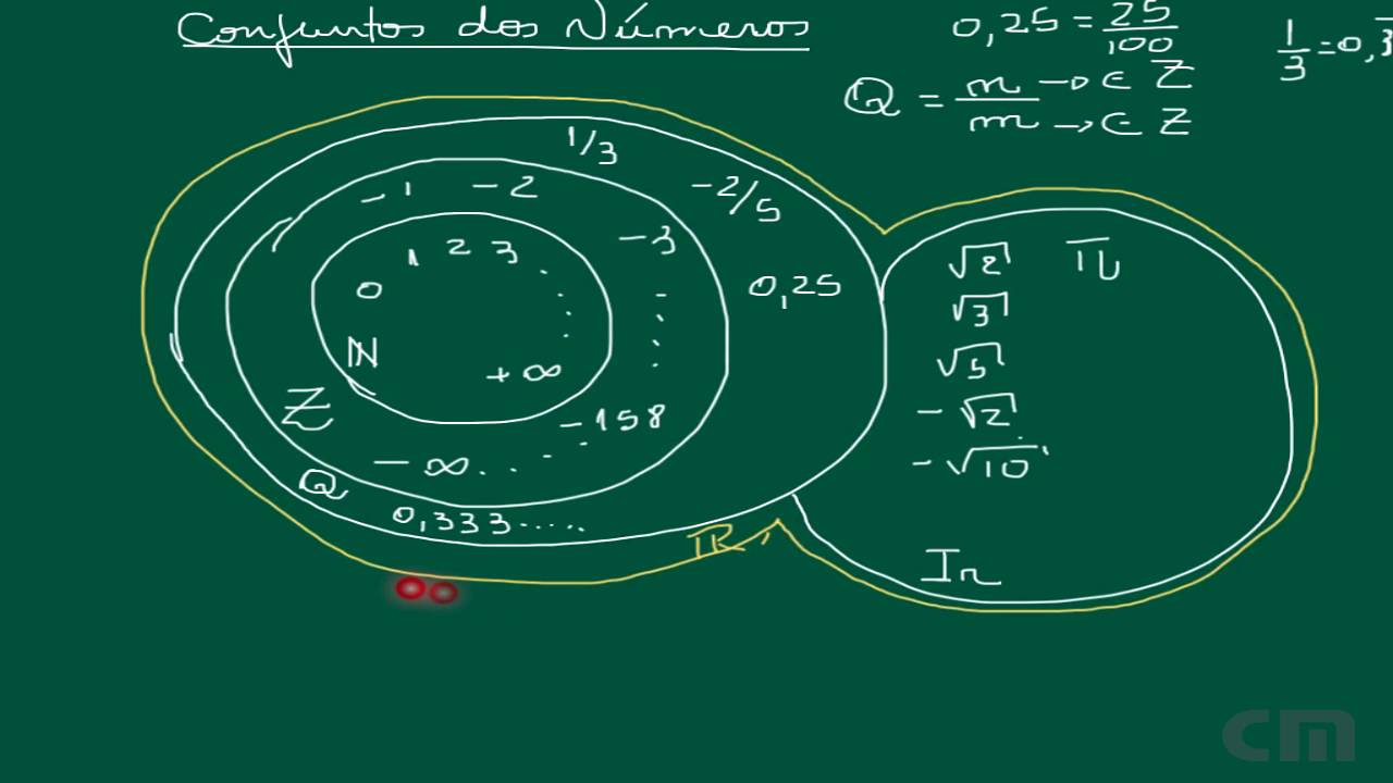 Matemática - Curso de Aritmetica Aula 01: Conjuntos, operações básicas e suas propriedades