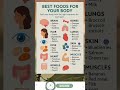 Best Foods for Every Part of Your Body 🥦🍳