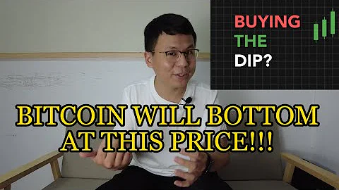 Bitcoin bottom Accurately Predicted!!!  #bitcoin #...