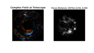 Defocused point source seen through 2 turbulent phase screens