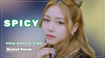 How Would Rocket Punch Sing『 Spicy by aespa 』| Line Distribution [REQUESTED]