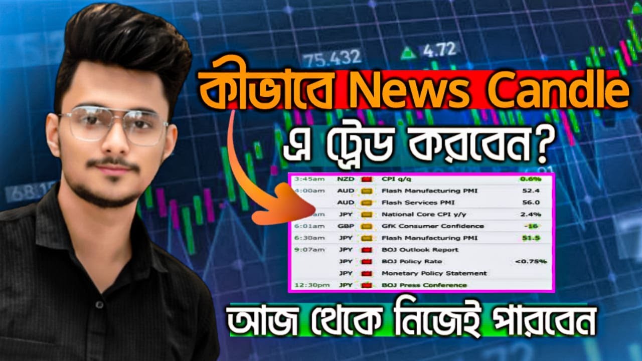 নিজেই News Candle Analysis করুন।  Trading Master AAR