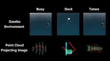 Multi-view CNN Point Cloud Classification