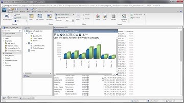 WebFOCUS 8.2 BUE Creating Content: Using Active Technologies