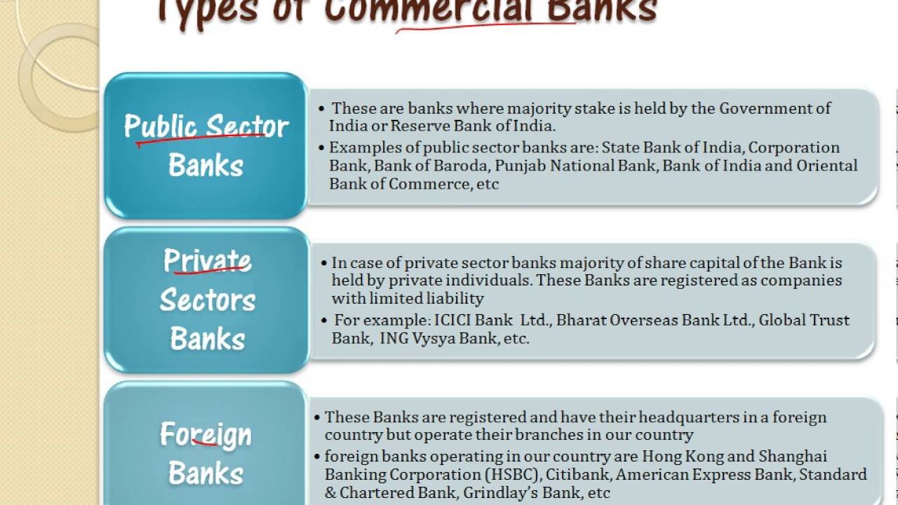 What Are Commercial Banks And Types Of Commercial Banks In 90secs