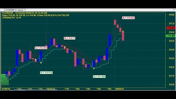 TRADING CHART CODE : 3*5591 BEST AMIBROKER AFL FORMULA