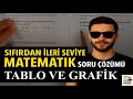 MATEMATİK - TABLO GRAFİK SORU ÇÖZÜMÜ - 1