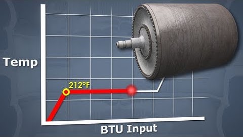 Steam Theory for Tissue Machines